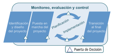 project-cycle